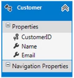 《Entity Framework 6 Recipes》中文翻译系列 (17) -----第三章 查询之分页、过滤和使用DateTime中的日期部分分组