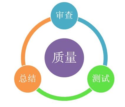 【阿里的感悟】质量该如何做？ .