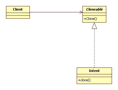 Android设计模式系列(10)--SDK源码之原型模式