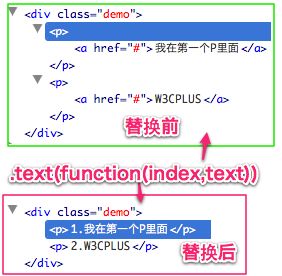 jQuery学习笔记—— .html(),.text()和.val()的使用