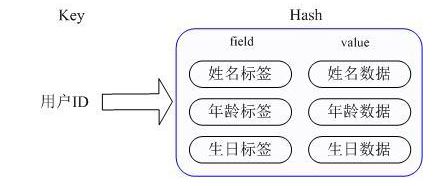 Memcached与Redis 