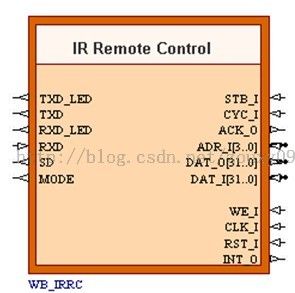 基于FPGA的红外遥控解码与PC串口通信