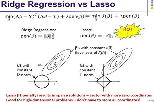 PRML读书会第三章 Linear Models for Regression(线性基函数模型、正则化方法、贝叶斯线性回归等)