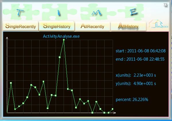 开源软件 ActivityAnalyse ver1.0测试版