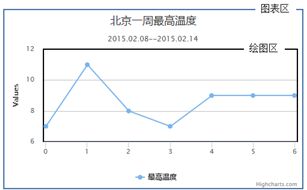 网页图表Highcharts实践教程之图表区