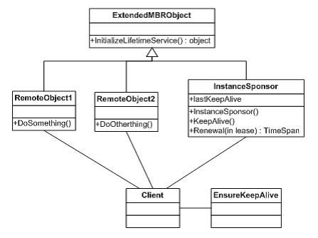 深度管理Remote Objects的生存期