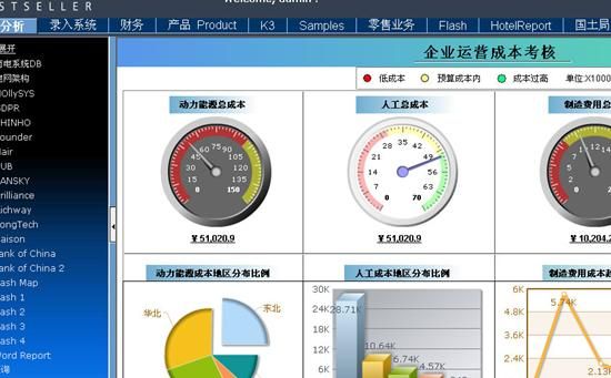 Flash Dashboard 的出现对BI的影响