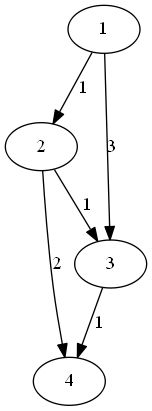 ZOJ 2760 How Many Shortest Path