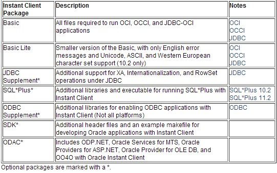 如何安装Oracle Instant Client