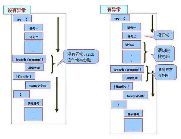 全面理解Java异常的运行机制