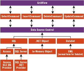 MSDN: ASP.NET 2.0：弃用 DataGrid 吧，有新的网格控件了！