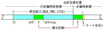 lz77压缩算法详解