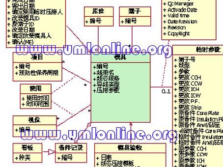 UML一篇文章就学通！