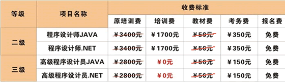 欢迎参加上海张江浦东软件园以及分园的技能培训课程