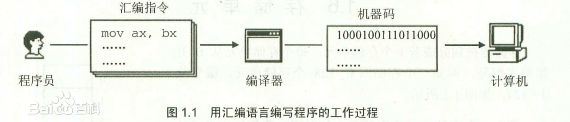 计算机语言的发展（the history of computer's language）