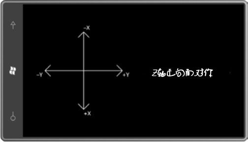 Windows Phone 7范例游戏Platformer实战6——加速度传感器解读