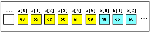 【8086汇编基础】03--变量、数组和常量的处理