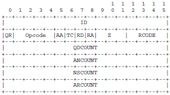 C++实现DNS域名解析