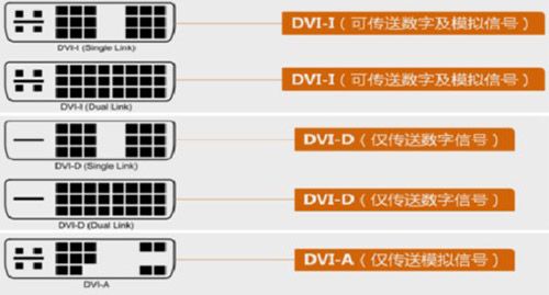 VGA、DVI、HDMI、DP 接口介绍及优劣