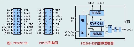 PT2262-PT2272红外遥控发射/接收芯片