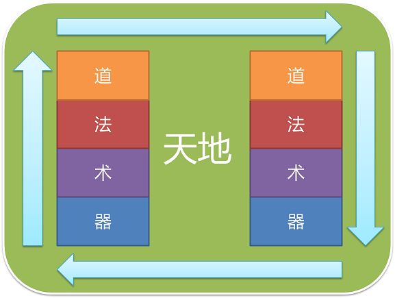 用敏捷玩转软件开发 - 序