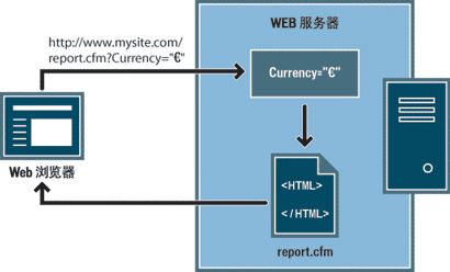 关于url