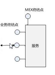 Ajax访问Xml Web Service的安全问题以及解决方案