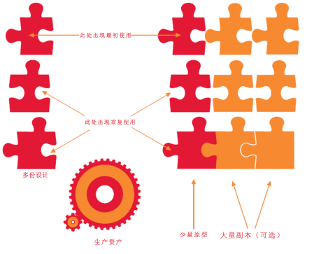 软件工厂简介---自MSDN