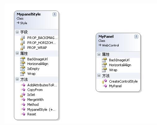 .net控件开发（六）之深究控件样式