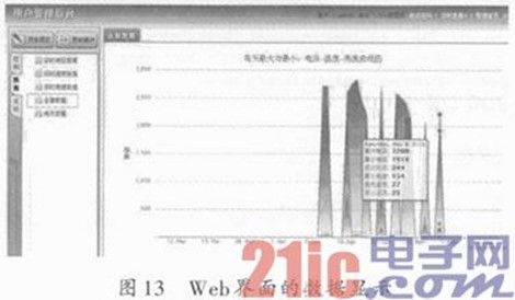 无线物联网中CoAP协议的研究与实现