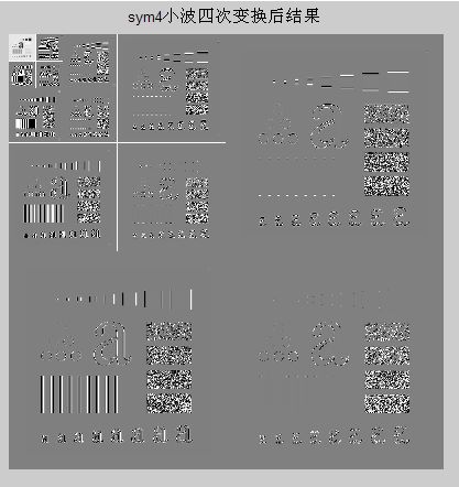 Matlab DIP(瓦)ch7小波练习