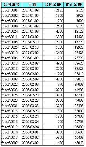 web报表开发技术专题三：不规则分组和跨行组运算