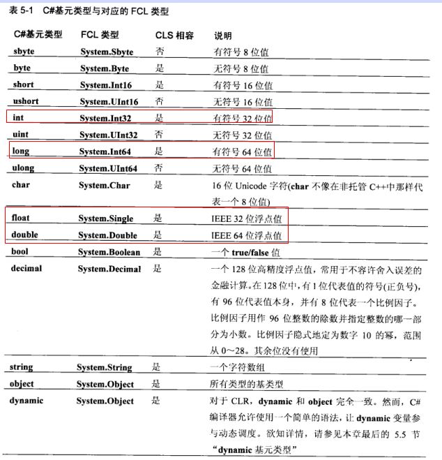 基元类型、引用类型和值类型