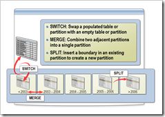 使用SQL Server 2008提供的表分区向导