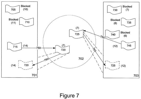 Adaptive partitioning scheduler for multiprocessing system