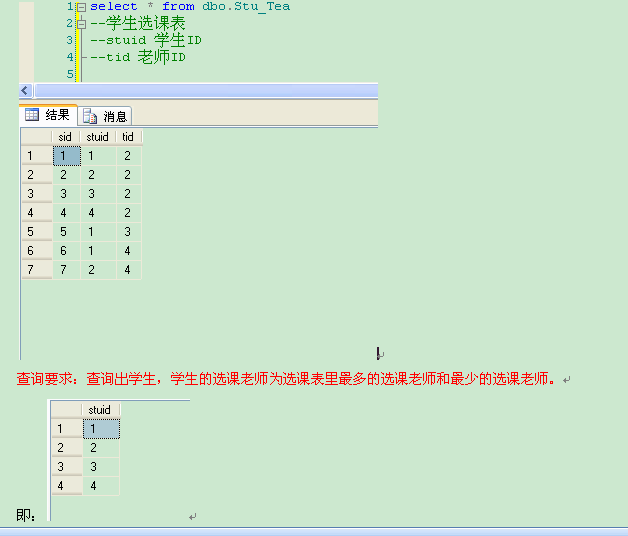 SQL 面试题之头疼篇