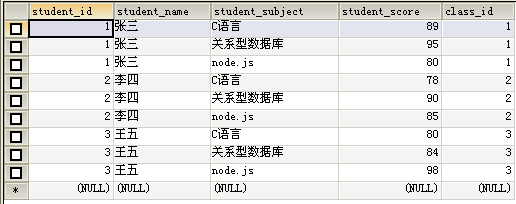 SQL语句汇总（三）——聚合函数、分组、子查询及组合查询