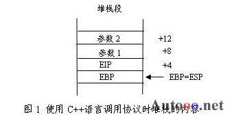 C++中调用汇编的方法