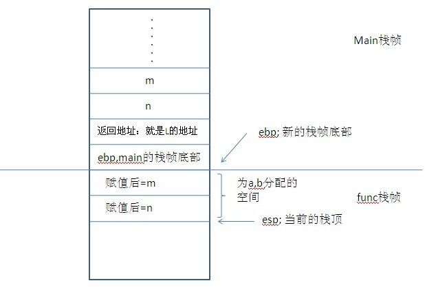 栈帧的学习好文