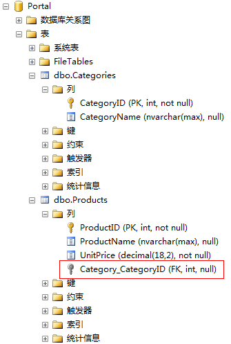 Entity Framework Code First关系映射约定【l转发】