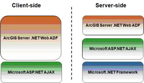 2010年7月28日_周三_Working with AJAX capabilities of the Web ADF_overview