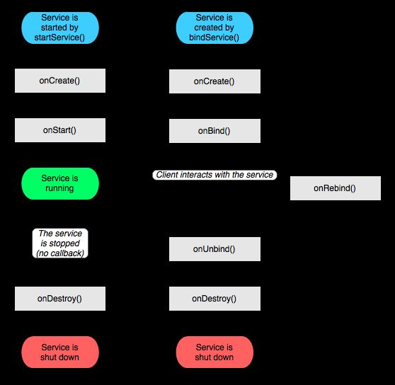 service_lifecycle