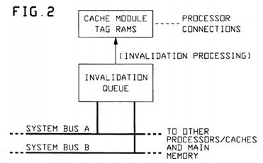 Invalidation queue with "bit-sliceability"