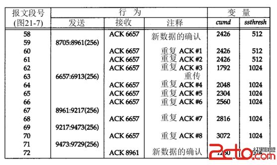 TCP协议的一些认识及实践