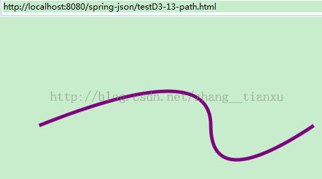 【D3.V3.js系列教程】--（十五）SVG基本图形绘制