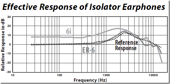 ER6iRespo