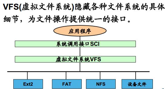 设备驱动