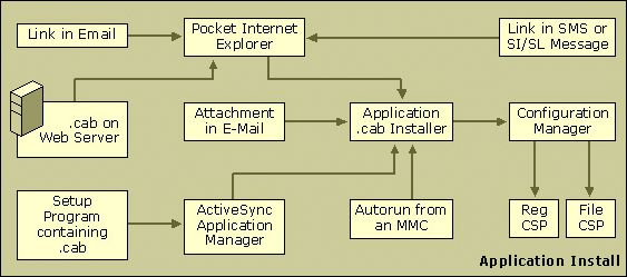 smartphone_2003fig15