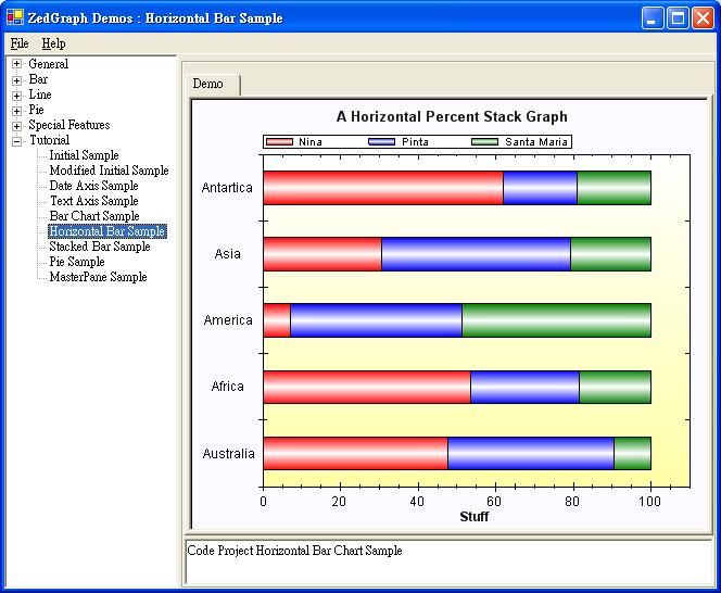 zedgraph基本教程篇--第六、七节HorizontalBarSampleDemo.cs和StackedBarSampleDemo.cs介绍