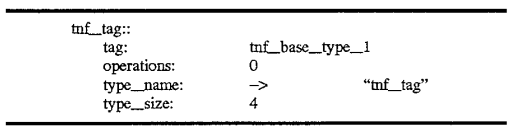 Method and apparatus for encoding data to be self-describing by storing tag records describing said data terminated by a self-referential record